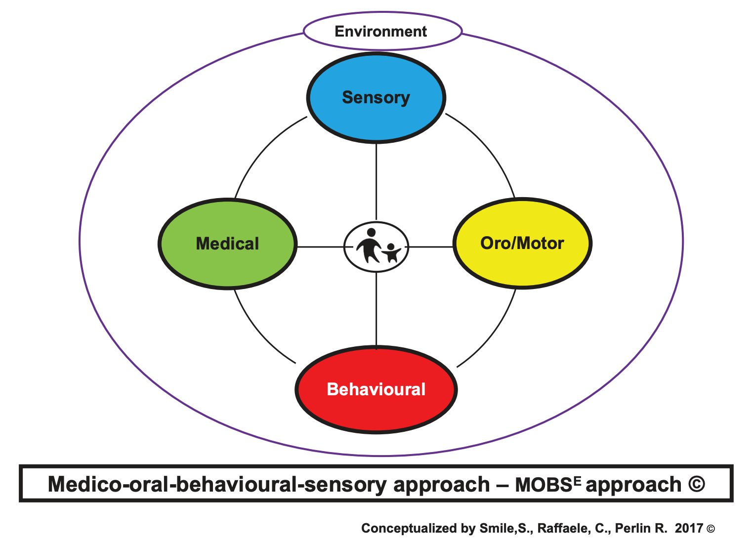 MOBSE framework visual