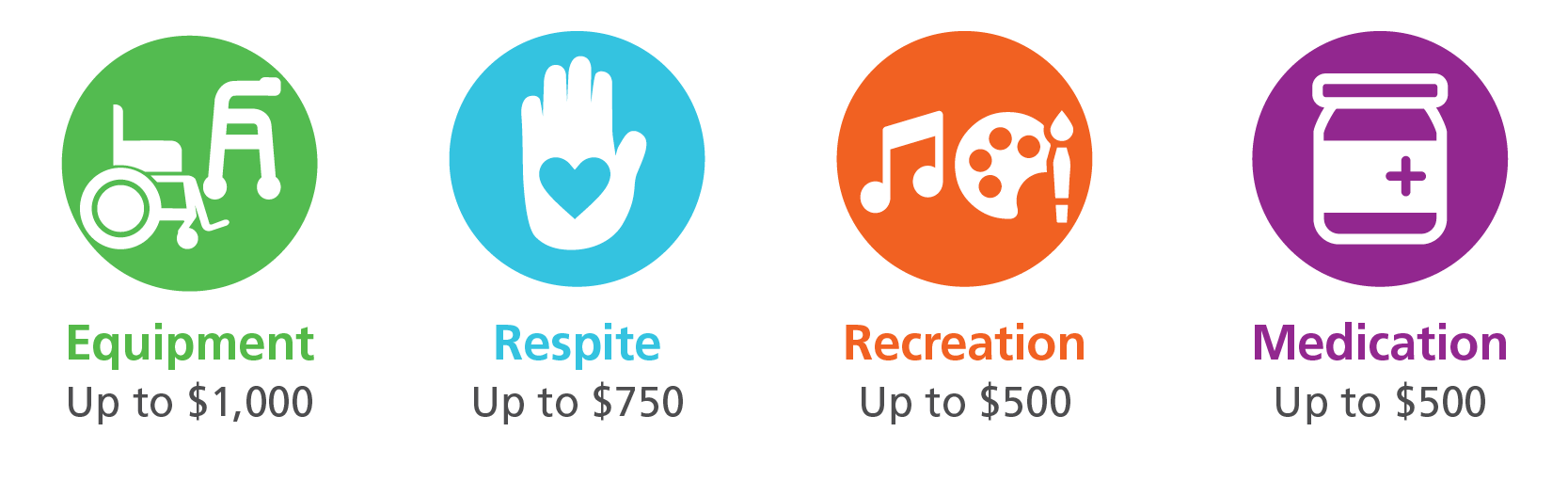 *Families may request $1500 for a single piece of equipment that is billed on one invoice.