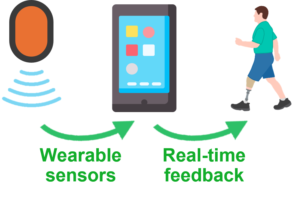 a biofeedback system