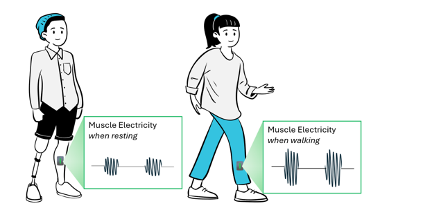 An illustration of a person walking slowly