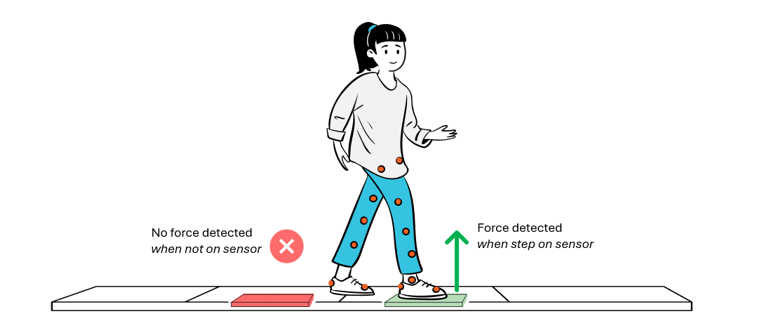 An illustration of a person walking slowly