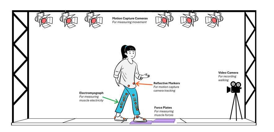 An illustration of a person walking slowly