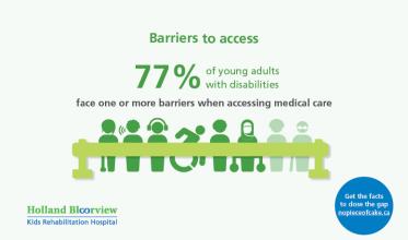 Barriers to access