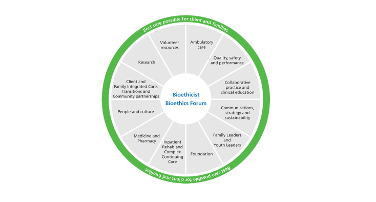 bioethics service diagram