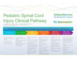 Pediatric Rehabilitation Spinal Cord Injury (SCI) Clinical Pathway