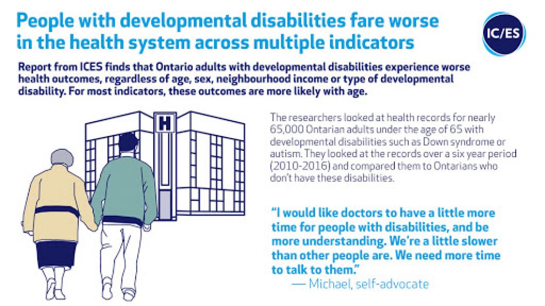 Health care for disabled Ontarians fails to measure up